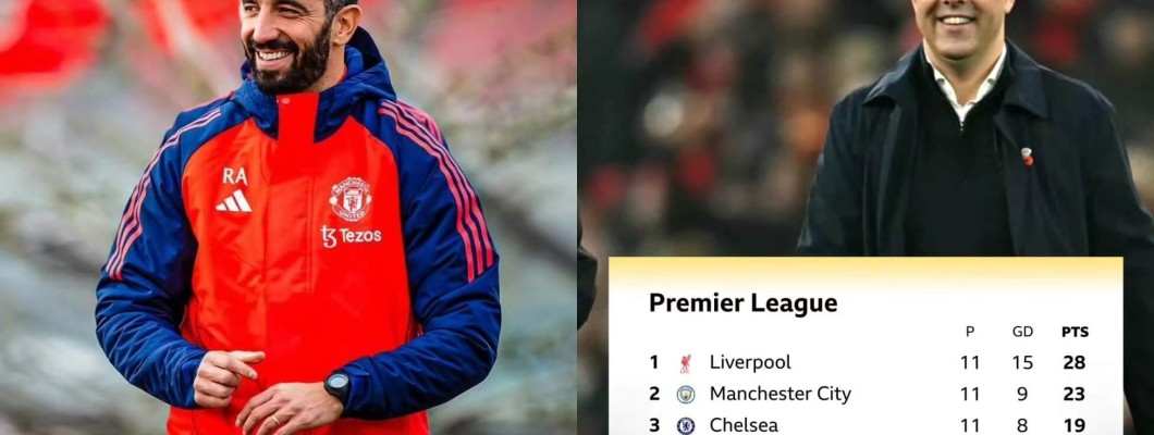 La batalla de la Premier League y la Champions League ha comenzado. ¿Quién dominará de nuevo? La batalla de la Premier League y la Champions League ha comenzado. ¿Quién dominará de nuevo?