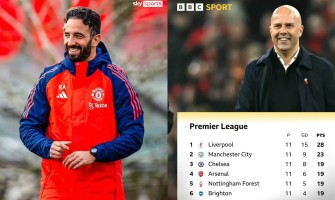La batalla de la Premier League y la Champions League ha comenzado. ¿Quién dominará de nuevo? La batalla de la Premier League y la Champions League ha comenzado. ¿Quién dominará de nuevo?