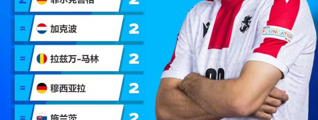 Ya seas delantero o centrocampista, marcar goles es la mejor prueba de tus habilidades. Ya seas delantero o centrocampista, marcar goles es la mejor prueba de tus habilidades.