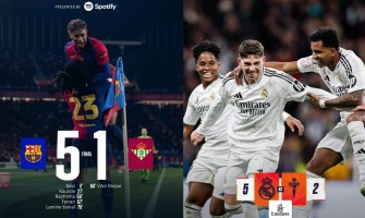 El Barcelona y el Real Madrid avanzan al top 8 de la Copa del Rey, y el enfrentamiento máximo se disputará nuevamente El Barcelona y el Real Madrid avanzan al top 8 de la Copa del Rey, y el enfrentamiento máximo se disputará nuevamente