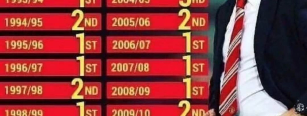 ¿Cuándo resucitará el glorioso Manchester United de la era Ferguson? ¿Cuándo resucitará el glorioso Manchester United de la era Ferguson?