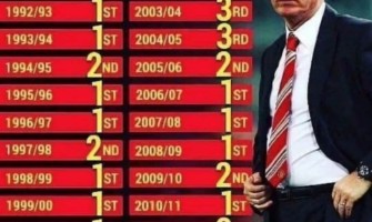 ¿Cuándo resucitará el glorioso Manchester United de la era Ferguson? ¿Cuándo resucitará el glorioso Manchester United de la era Ferguson?